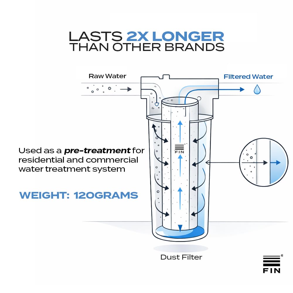 Sediment Dust Filter Pack of 2