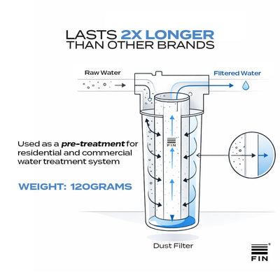 Sediment Dust Filter Pack of 2