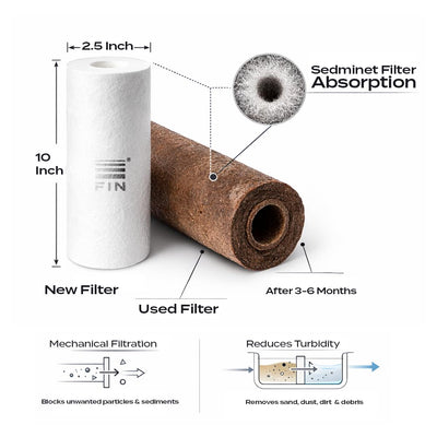 Sediment Dust Filter Pack of 2