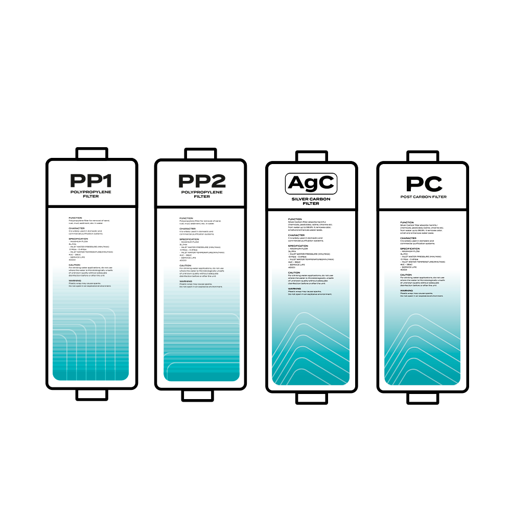 FIN UTC Service (PP1 + PP2 + AgC + PC) – Change Every 12 Months